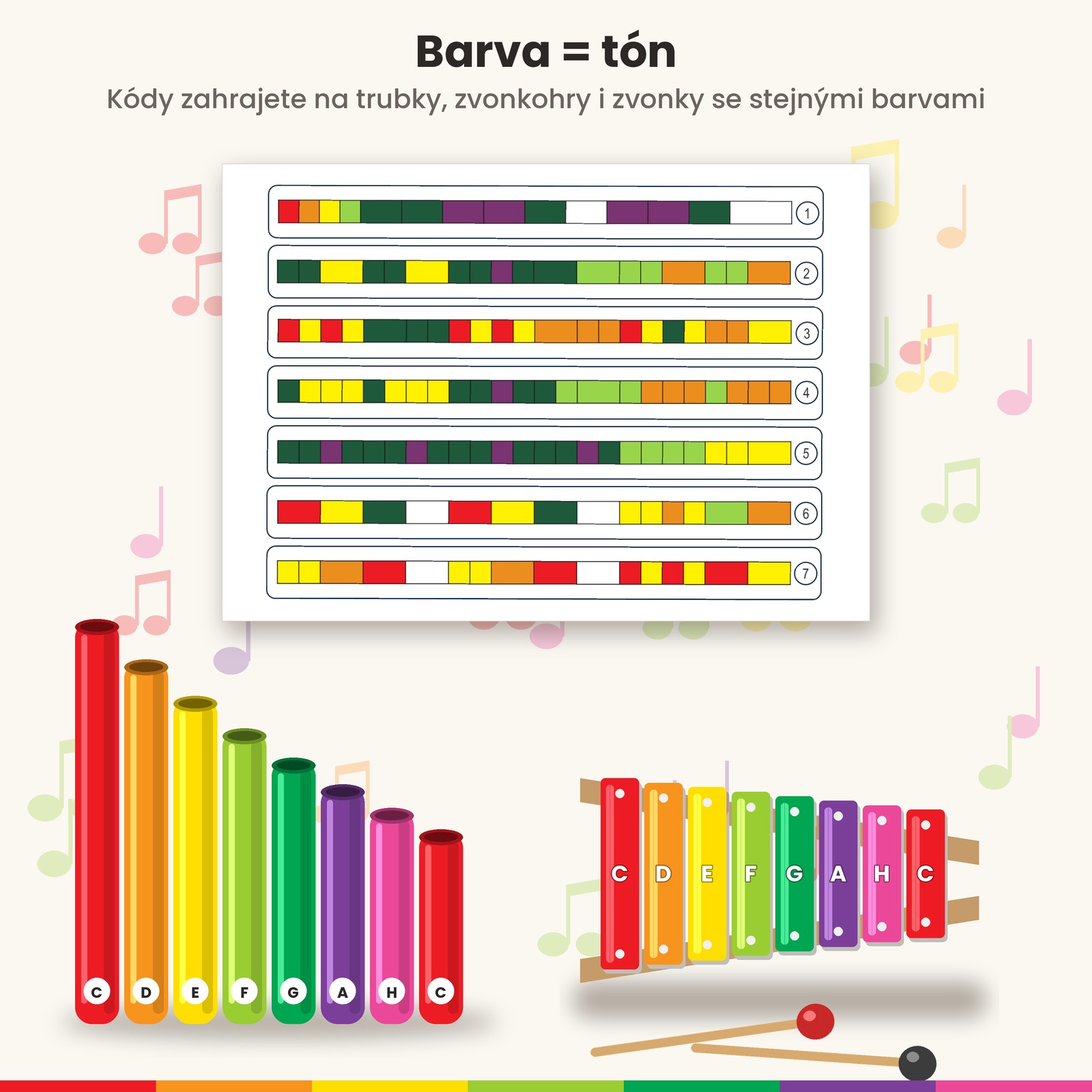 Barevná hudba a šifry